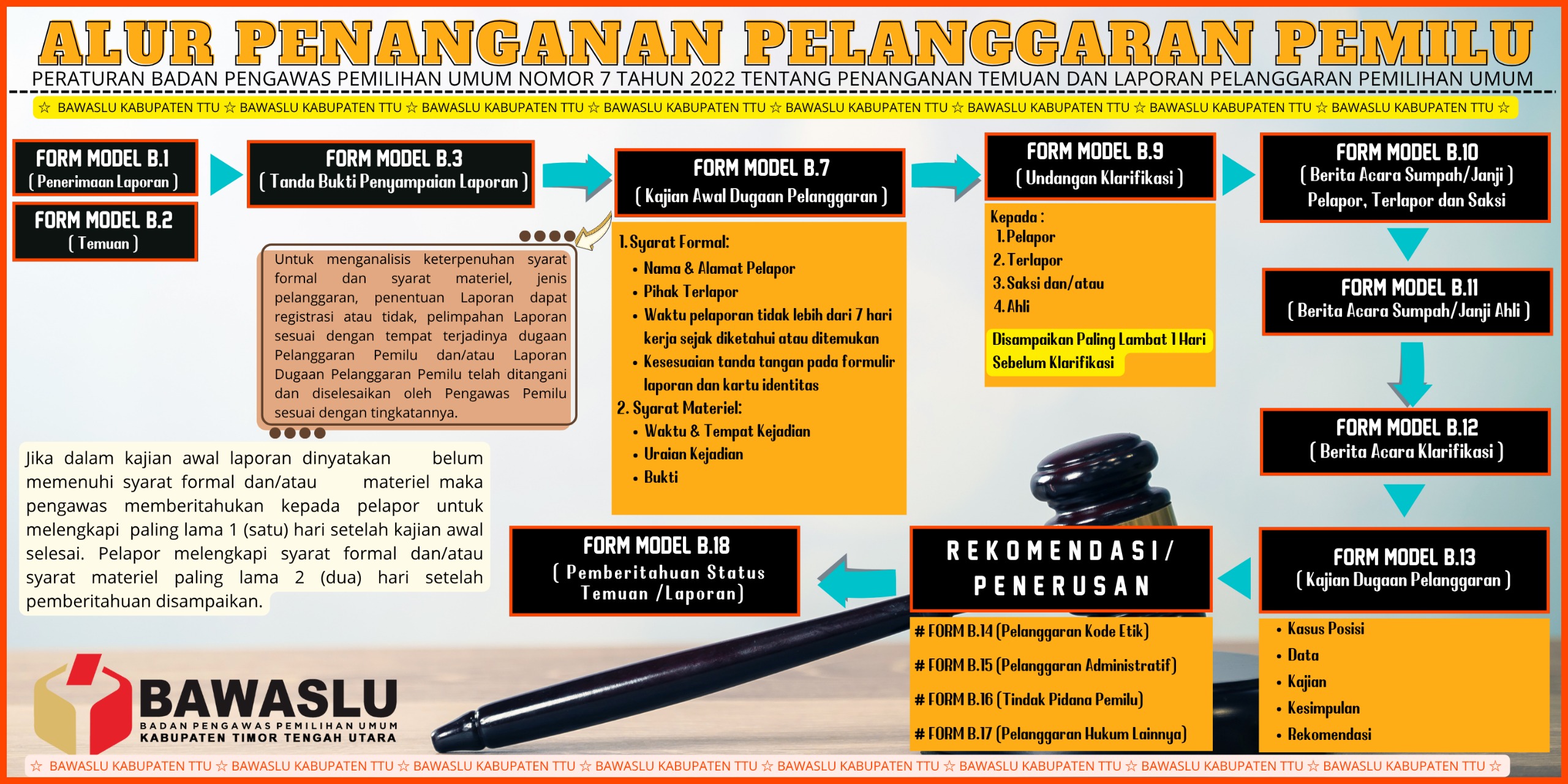 Dok: Humas Bawaslu TTU