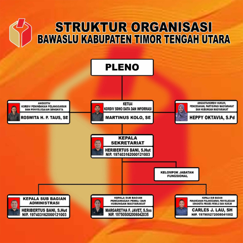 dok. Humas Bawaslu TTU